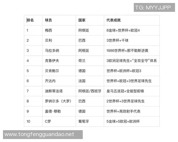 2025年现役世界足球球星排名前十揭晓 谁是足坛当红巨星的巅峰之选